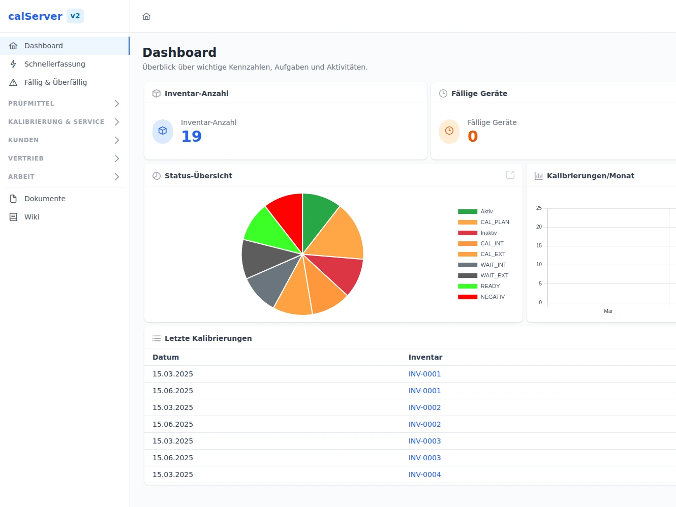calServer Dashboard mit Kennzahlen zu Inventar und fälligen Geräten, Status-Übersicht als Kreisdiagramm und Liste der letzten Kalibrierungen