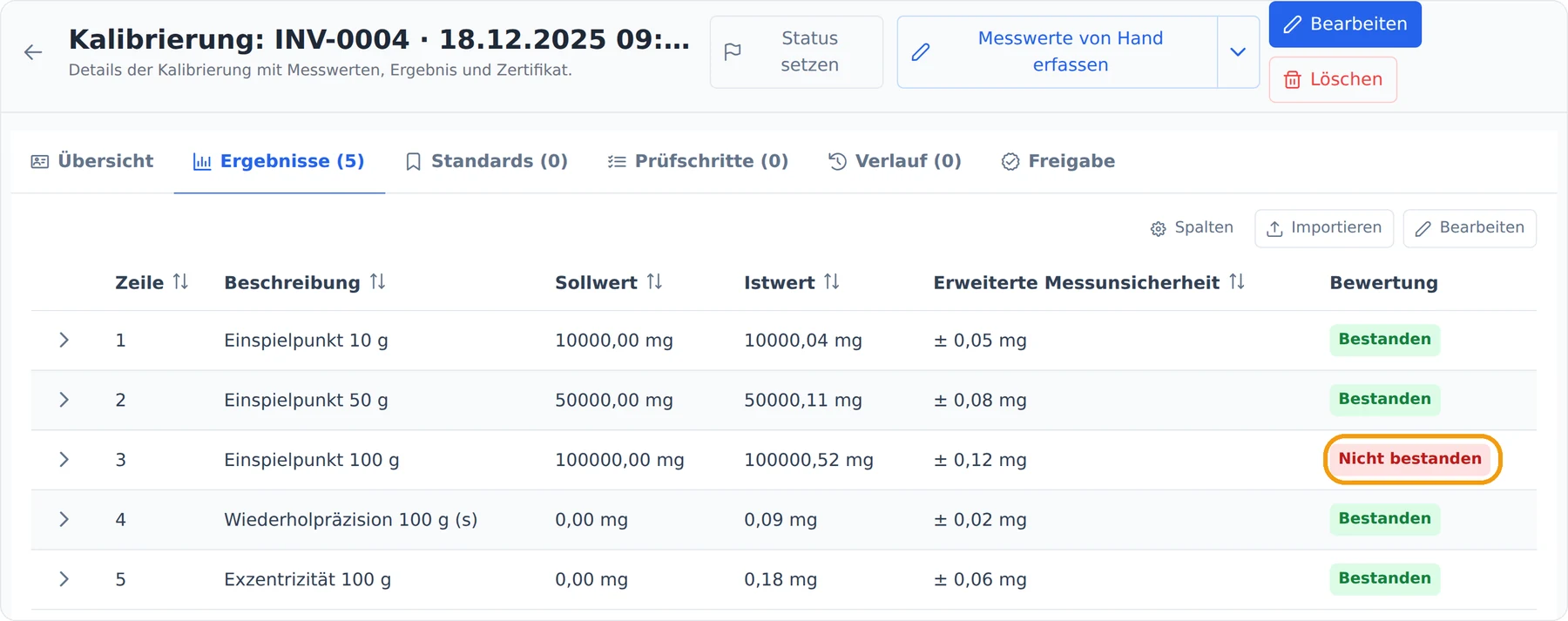 calServer Messwerttabelle einer Waagenkalibrierung mit Sollwert, Istwert, erweiterter Messunsicherheit und Konformitätsentscheid je Messpunkt; ein Punkt ist als nicht bestanden markiert