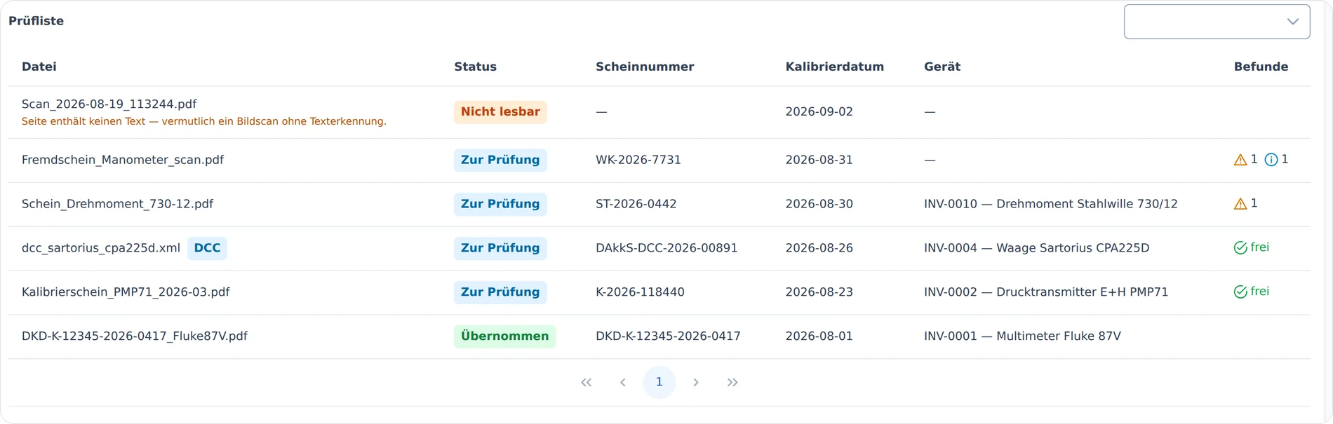Die Prüfliste des Kalibrierschein-Imports: je eingelesener Datei Status, erkannte Scheinnummer, Kalibrierdatum, zugeordnetes Prüfmittel und die Befunde. Ein DCC wird als solches erkannt und ohne KI übernommen, ein Bildscan ohne Texterkennung fällt als nicht lesbar auf.